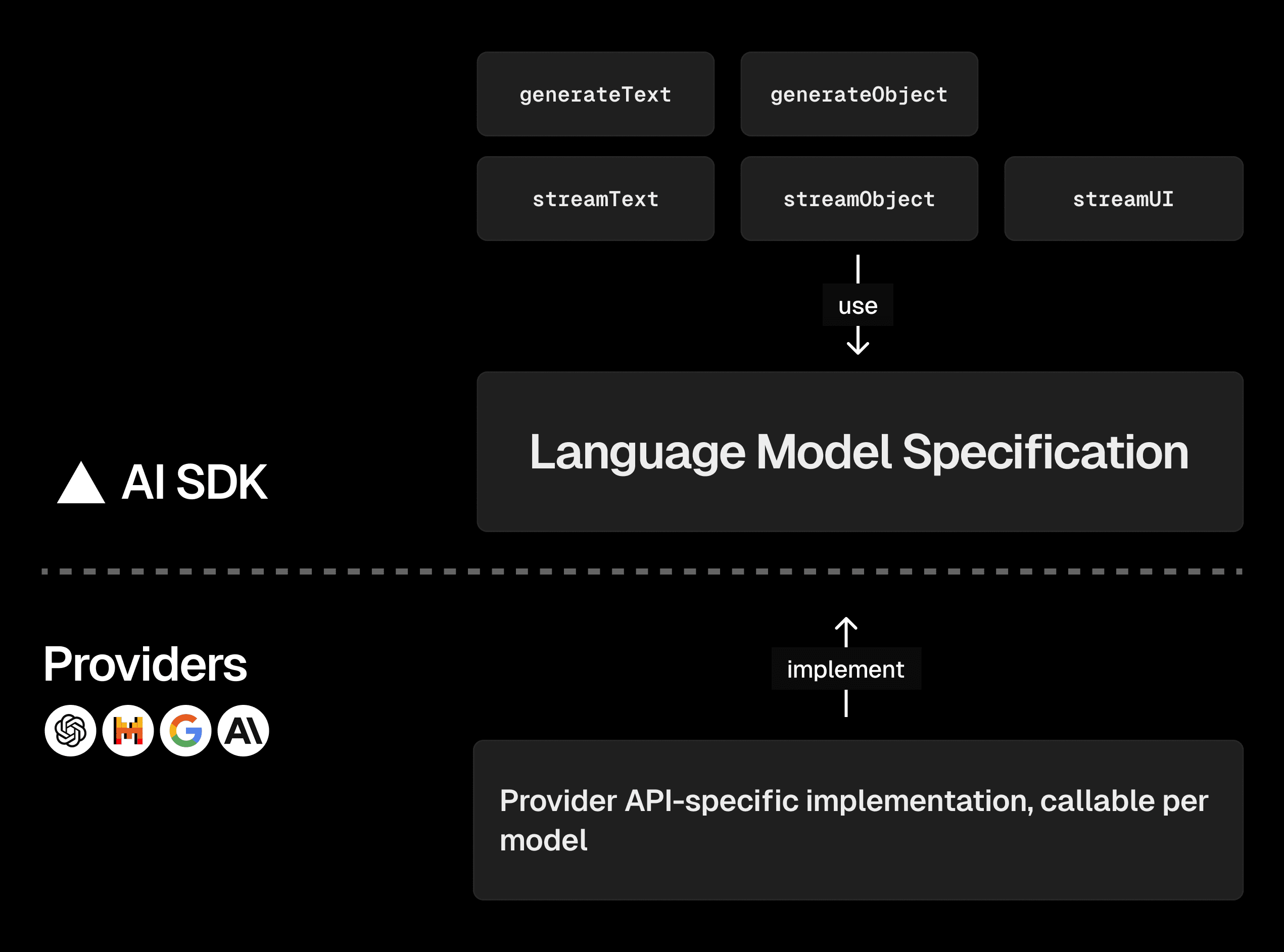 Vercel AI SDK 3.1: ModelFusion joins the team